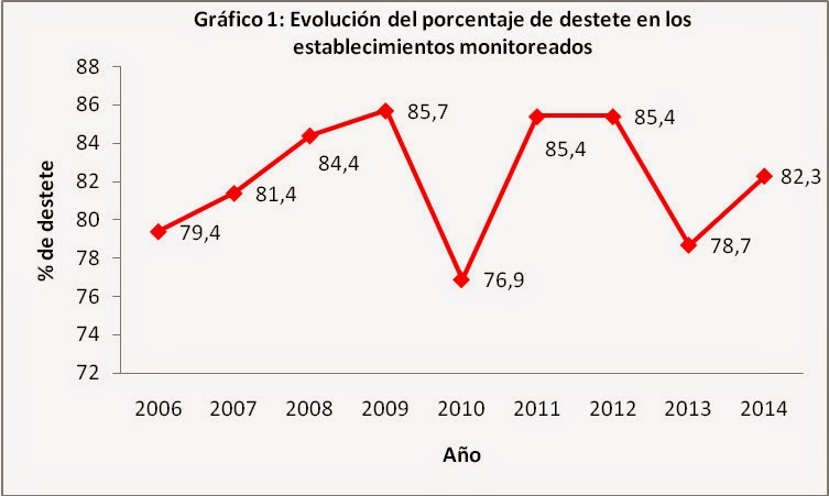 Se agranda la cría Se agranda la cría